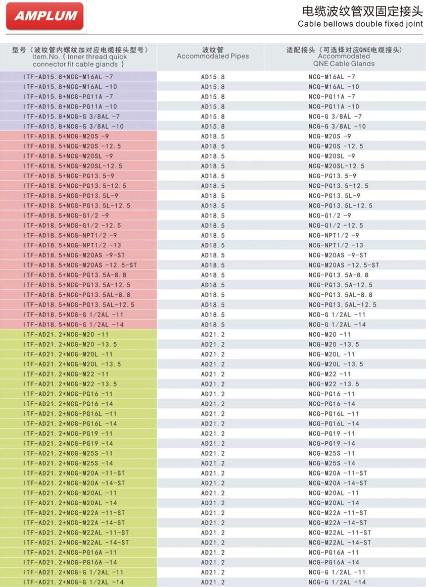电缆波纹管双固定接头.jpg 电缆波纹管双固定接头.jpg