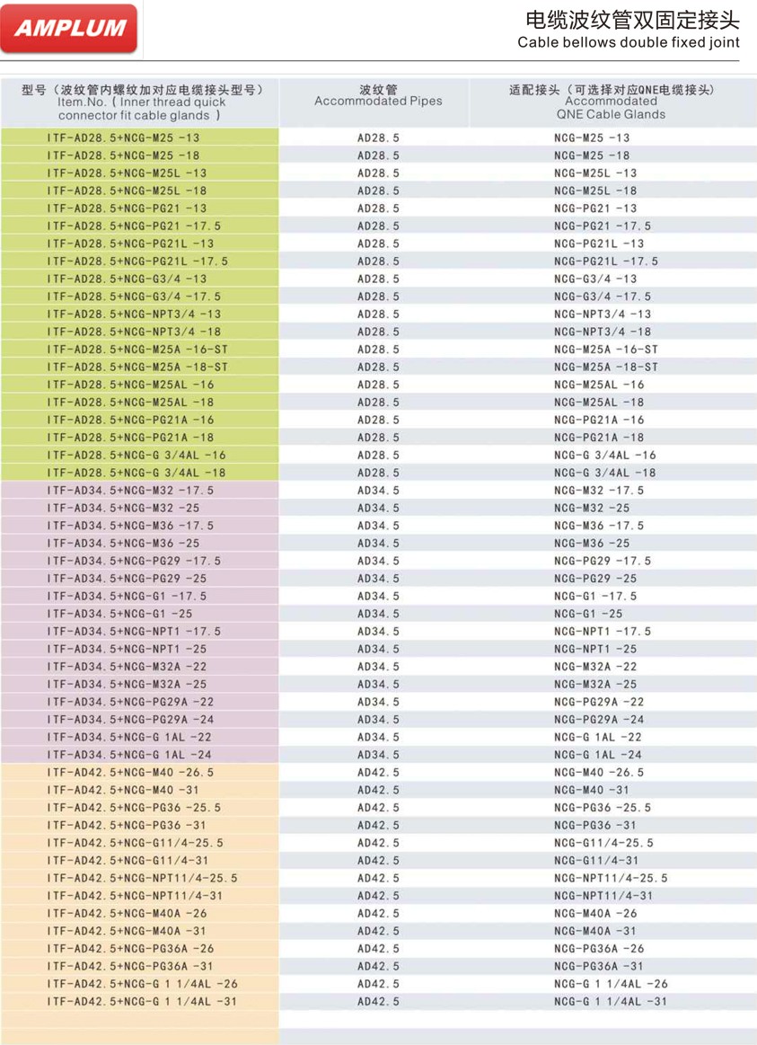 电缆波纹管双固定接头.jpg 电缆波纹管双固定接头.jpg