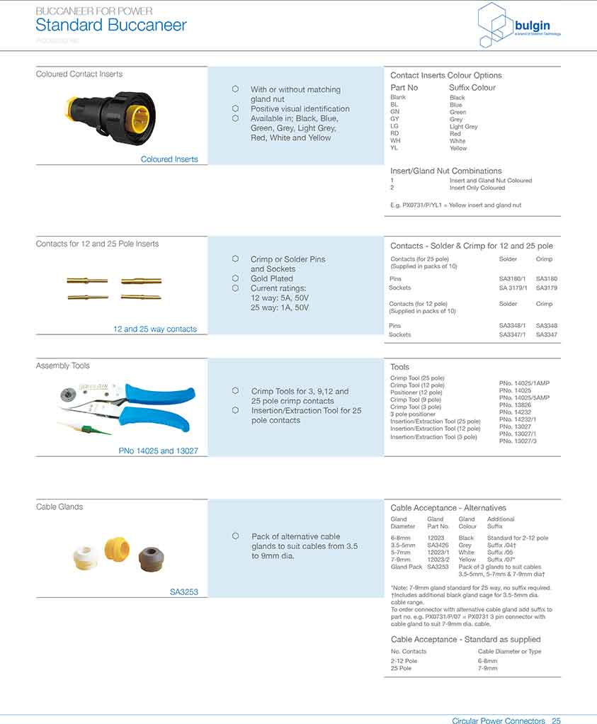 后面板安装连接器PX0707/P/12应用 后面板安装连接器PX0707/P/12应用