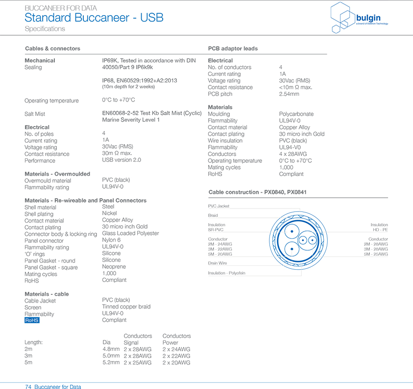 PX0845前面板安装连接器技术手册 PX0845前面板安装连接器技术手册
