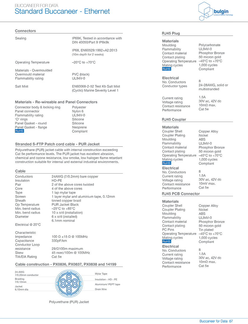 塑料包覆成型机身连接器的预连线跳线PXP6资料 塑料包覆成型机身连接器的预连线跳线PXP6资料