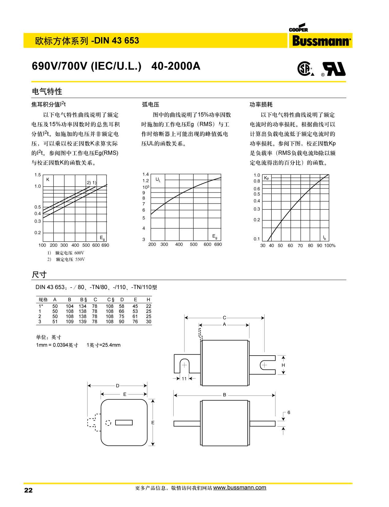 欧标方体DIN43653 690V 电气特性曲线图