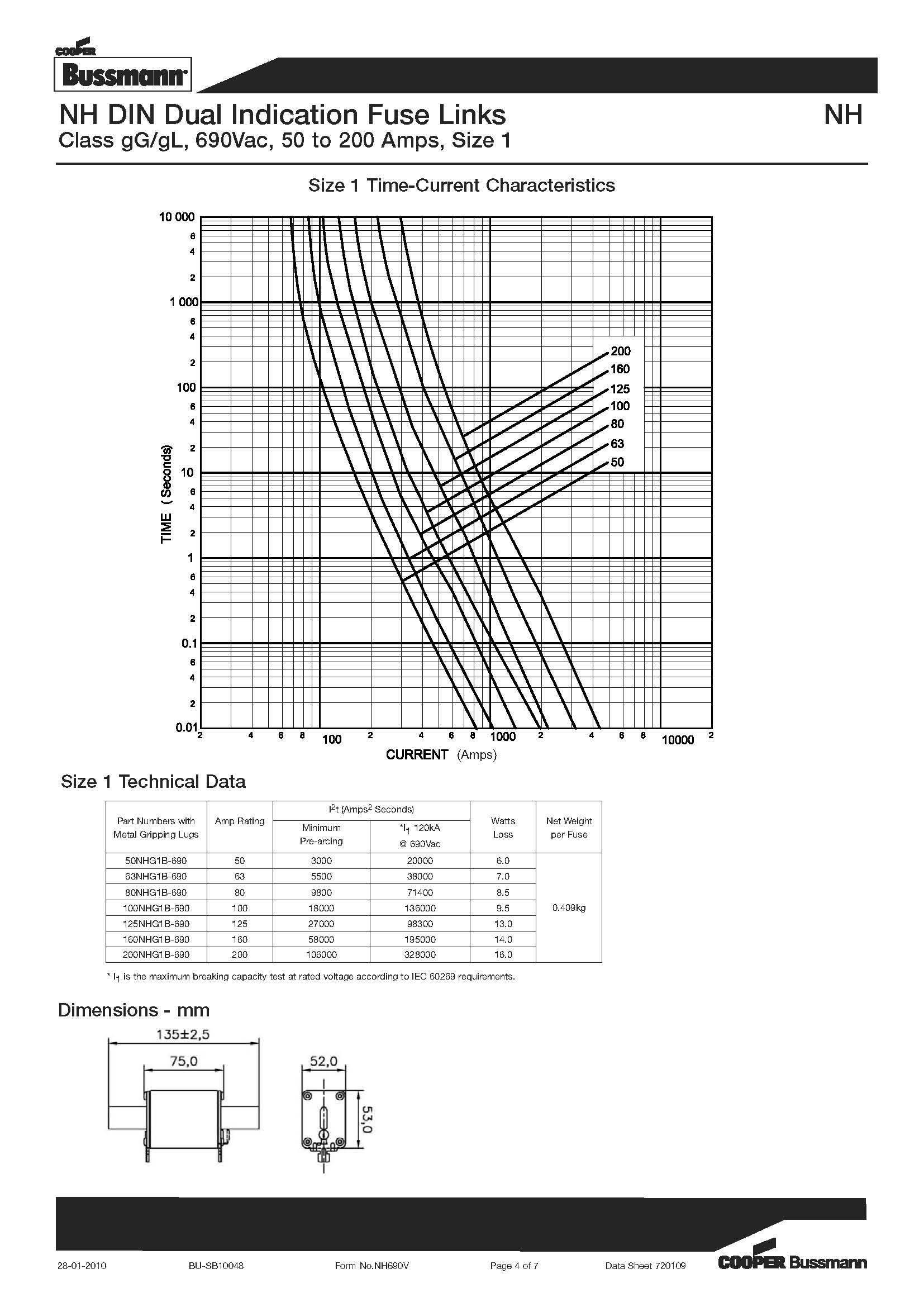 NH型 690V刀型熔断器 选项 曲线图 NH型 690V刀型熔断器 选项 曲线图