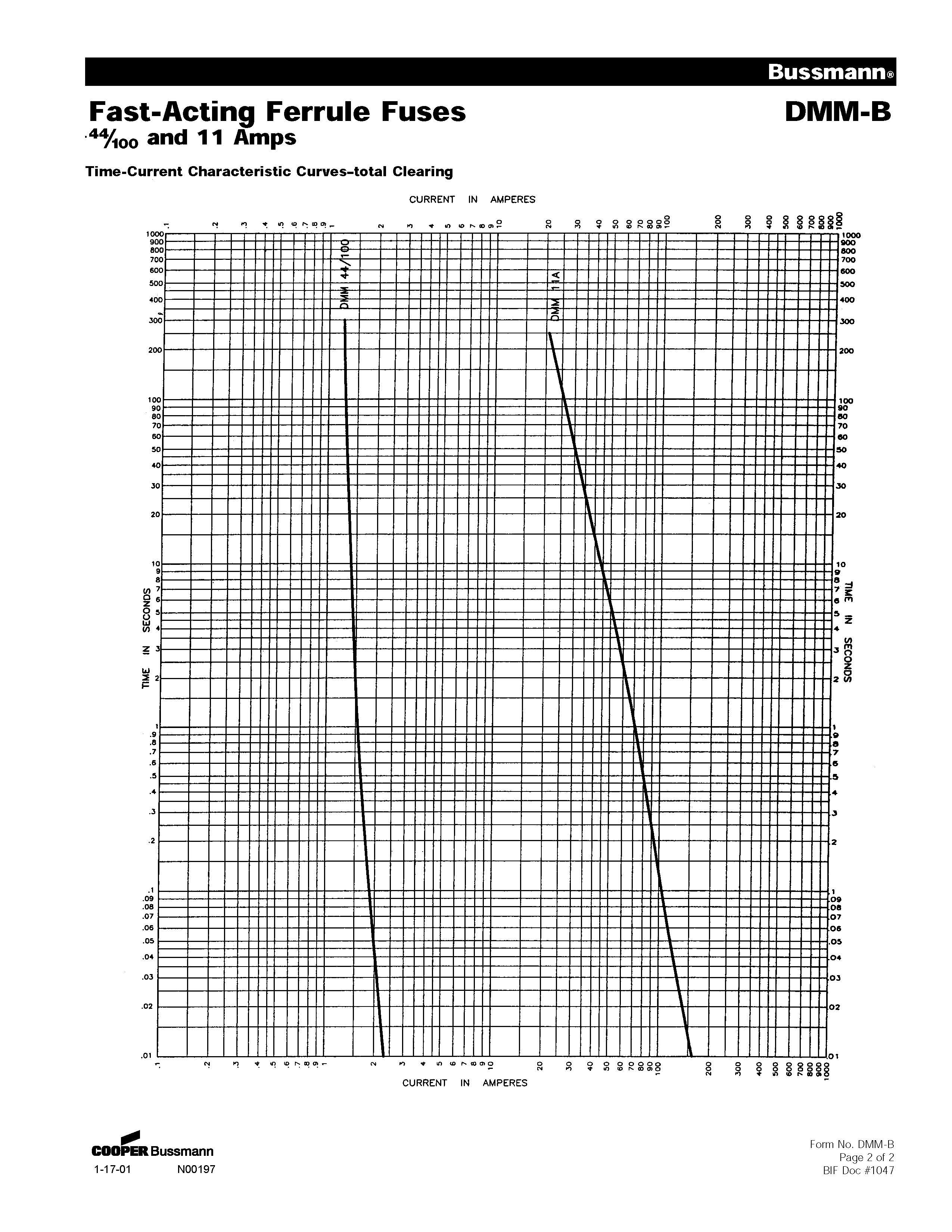DMM-44-100系列fluke专用保险丝 曲线图 DMM-44-100系列fluke专用保险丝 曲线图