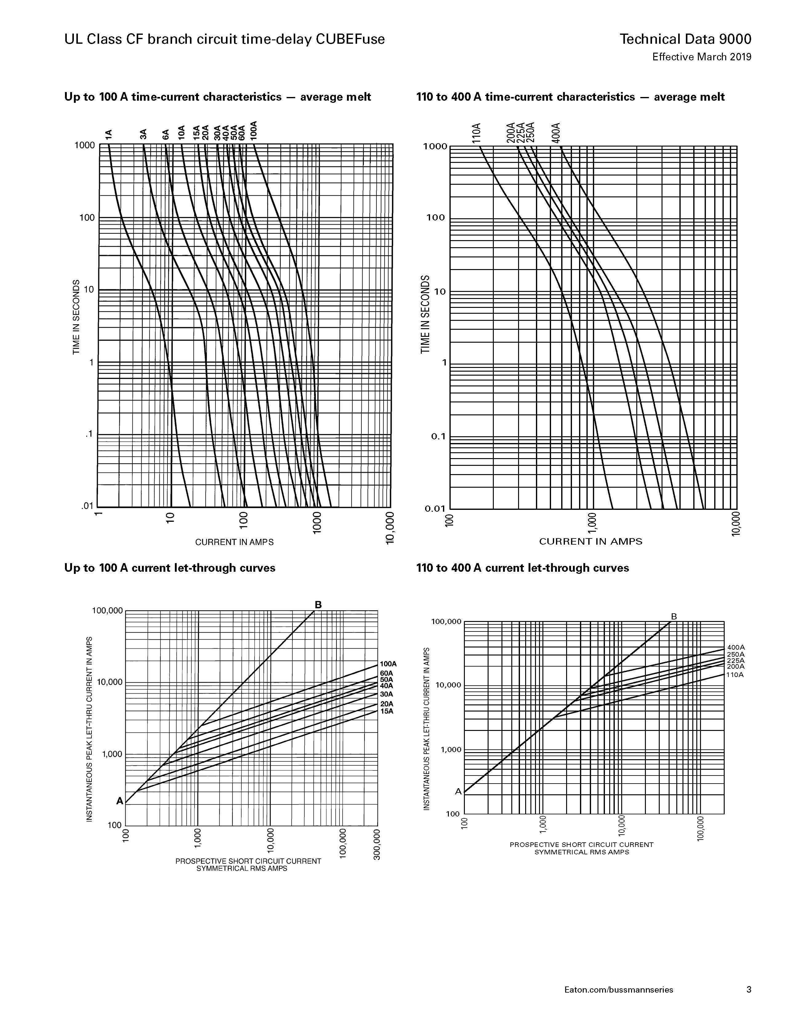 TCF系列延时通讯熔断器曲线图 TCF系列延时通讯熔断器曲线图