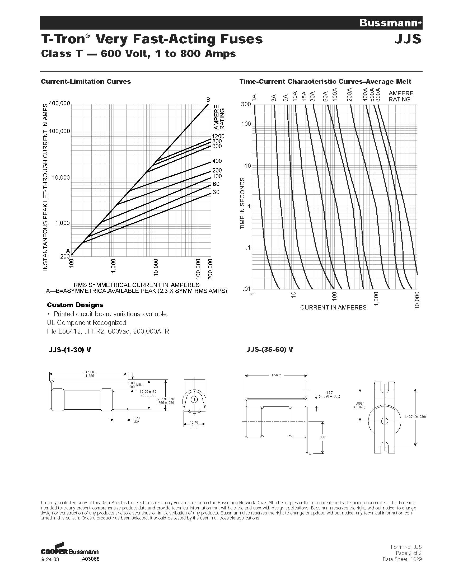 JJS系列美标熔断器曲线图 JJS系列美标熔断器曲线图