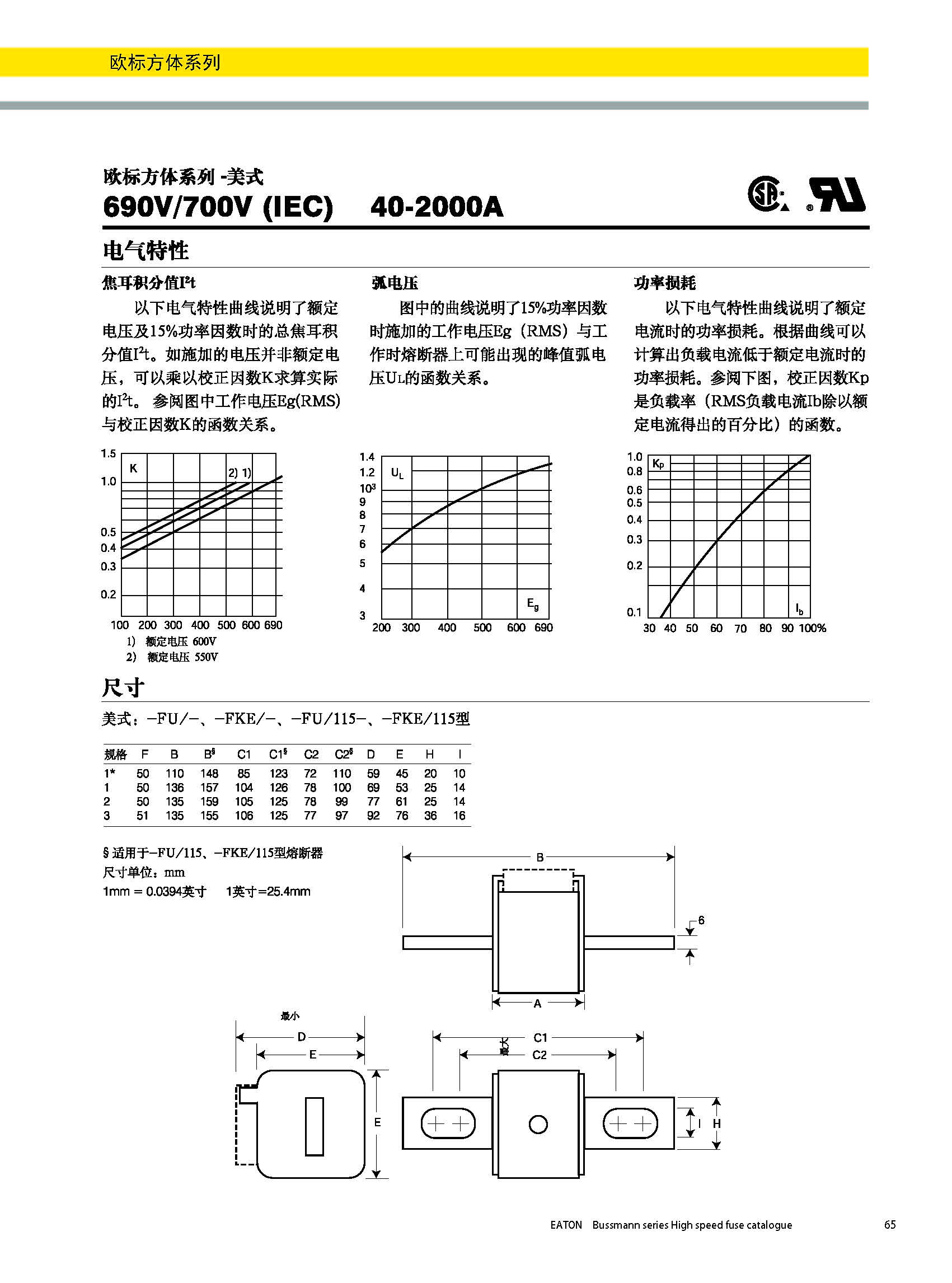 欧标方体美式熔断器 曲线 尺寸图 欧标方体美式熔断器 曲线 尺寸图