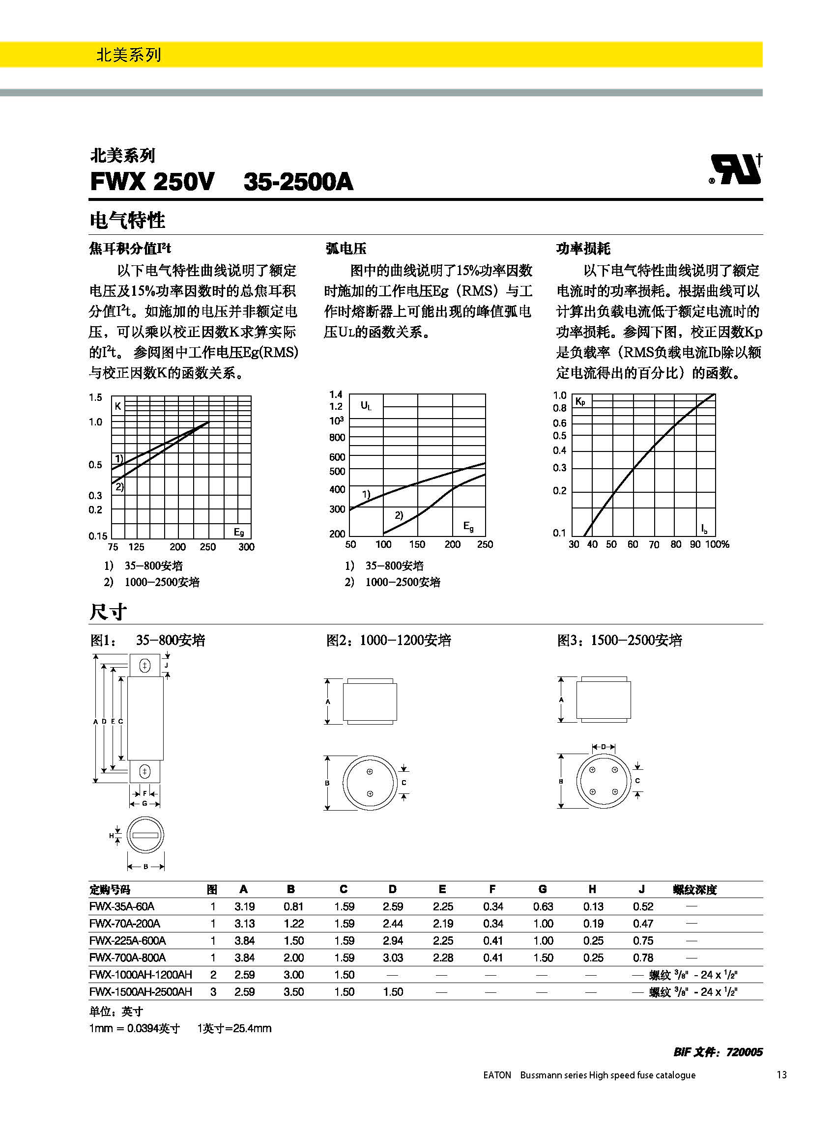 北美熔断器系列FWX  250V规格、尺寸.jpg