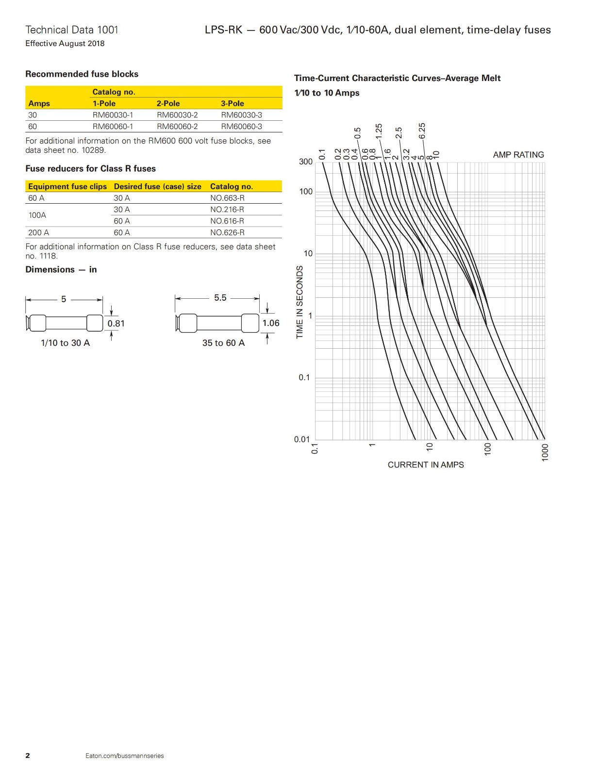 LPS-RK系列熔断器 曲线图 尺寸图 LPS-RK系列熔断器 曲线图 尺寸图