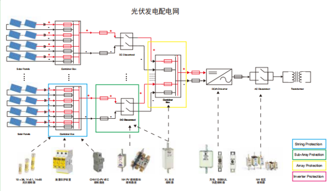 光伏发电配电图 PV系列光伏专用产品 光伏发电配电图 PV系列光伏专用产品